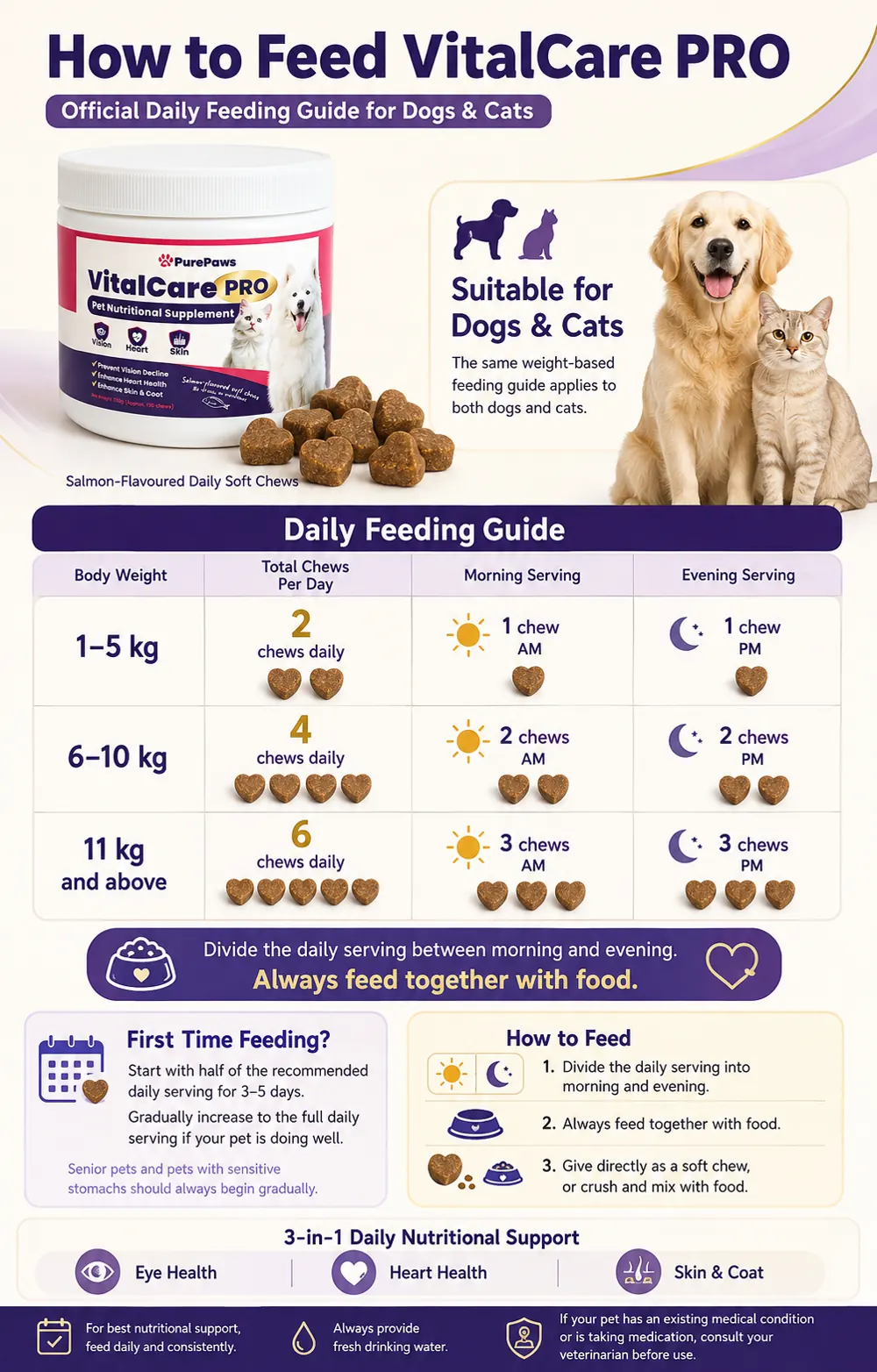 Official VitalCare PRO daily feeding guide for dogs and cats